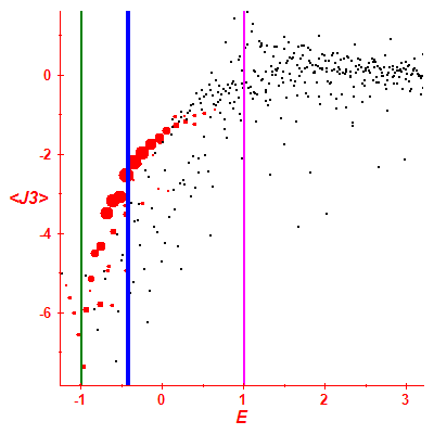 Peres lattice <J3>